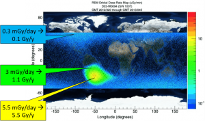 Spatial-correlated radiation dose on flight path of ISS mapped on Earth at 400 km altitude.