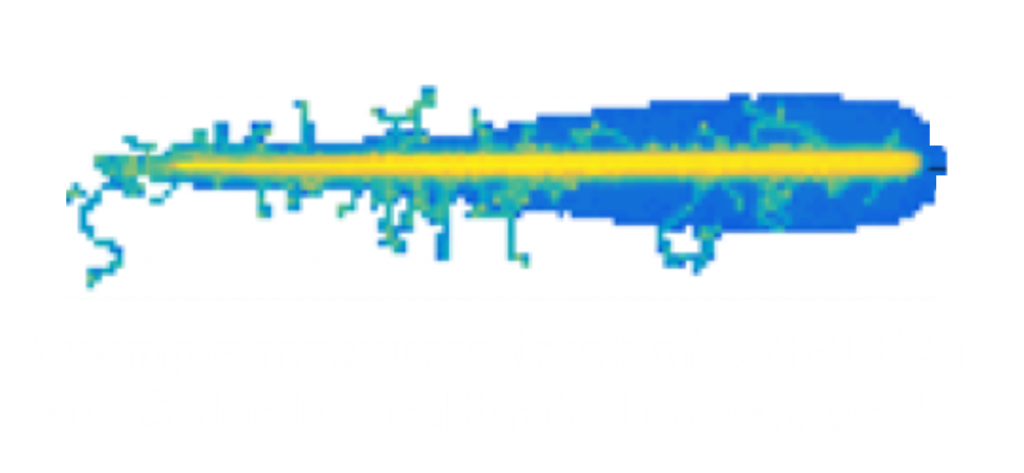 Track of Carbon Ion recorded by our sensor: In yellow is displayed the trajectory of the ion itself, in green are visible recoiled (delta) electrons.