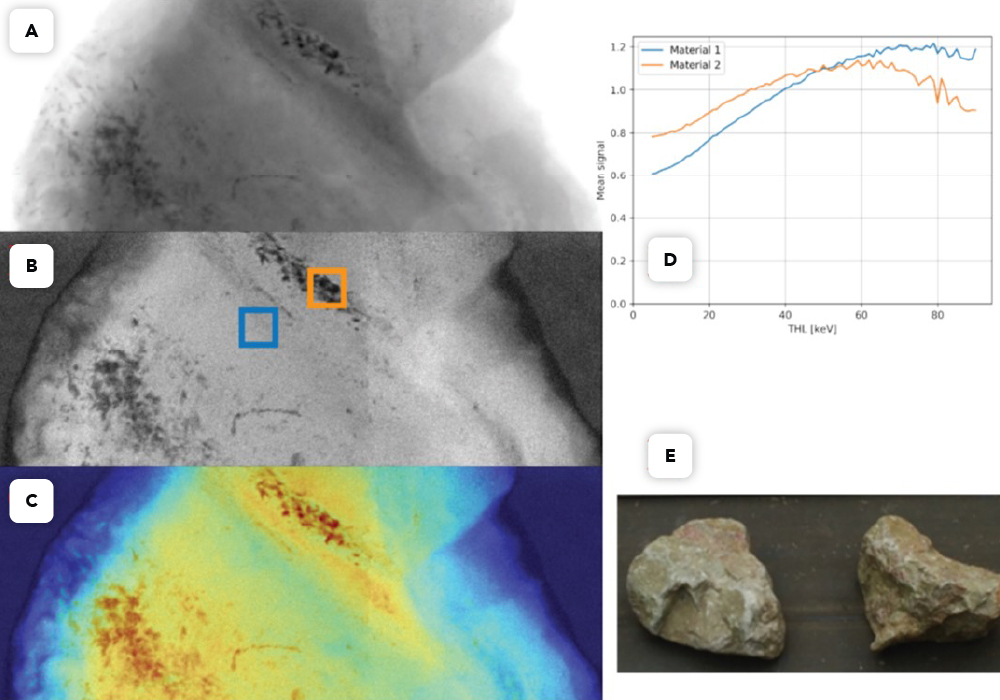 ADVACAM Ore quality identification: Multiple X-ray transmission images are taken with different energy sensitivity (threshold). Each transmission scan is converted to an equivalent thickness of reference material (e.g., aluminum). Different materials in a sample show different spectral dependencies. If the actual imaged material equals the reference one, then both images show the same equivalent thickness.