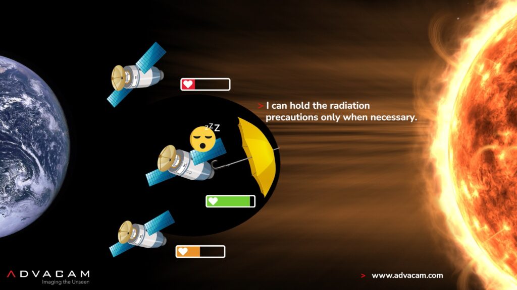 Cosmic Weather Forecasting with Miniaturized Low-power Particle Camera