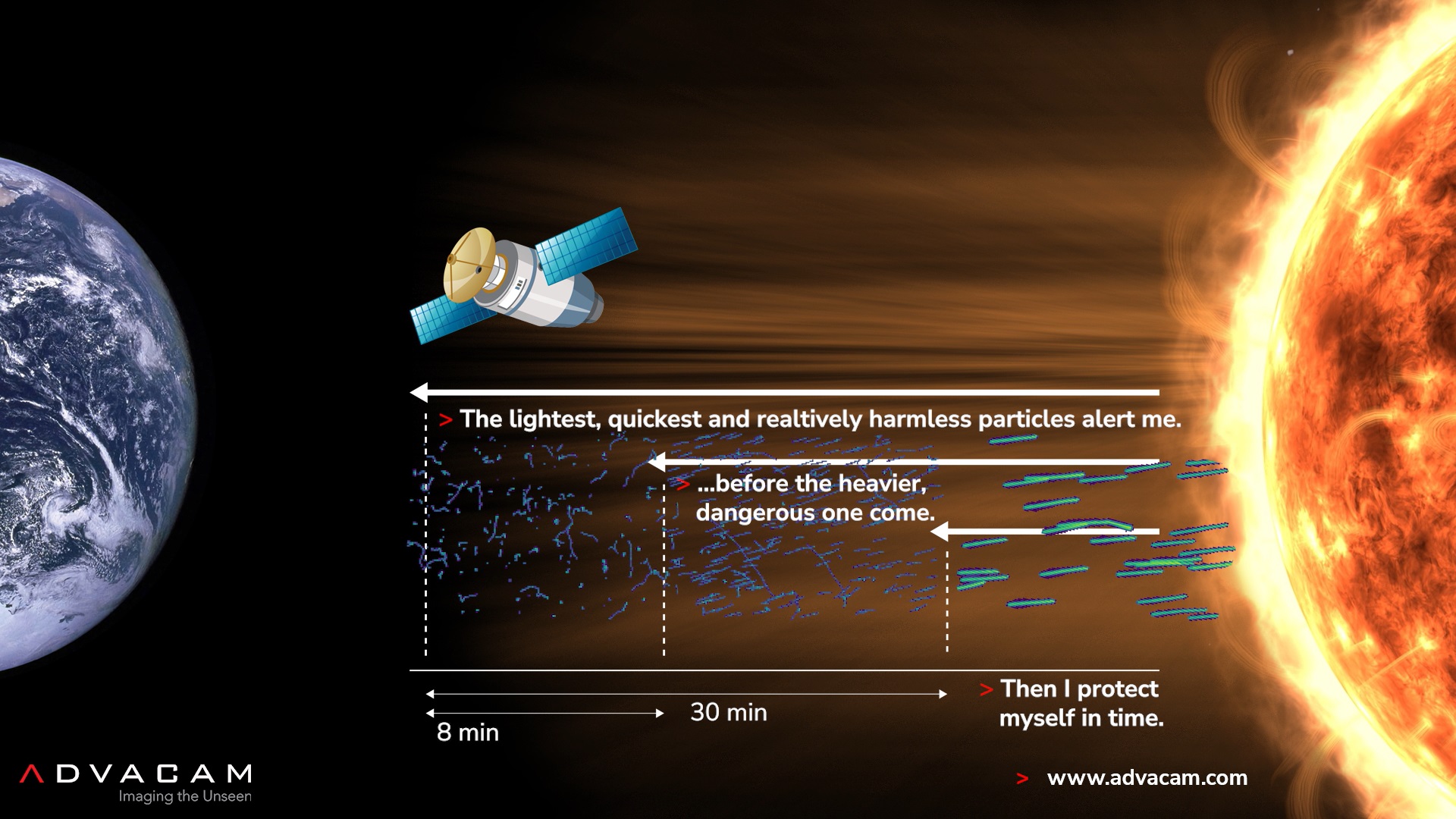 Cosmic Weather Forecasting with Miniaturized Low-power Particle Camera